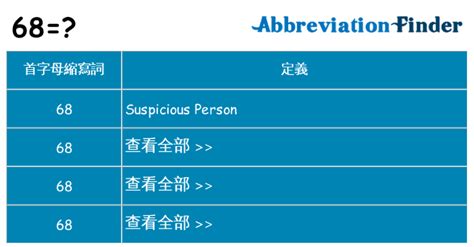 68是什麼意思|68什麼意思